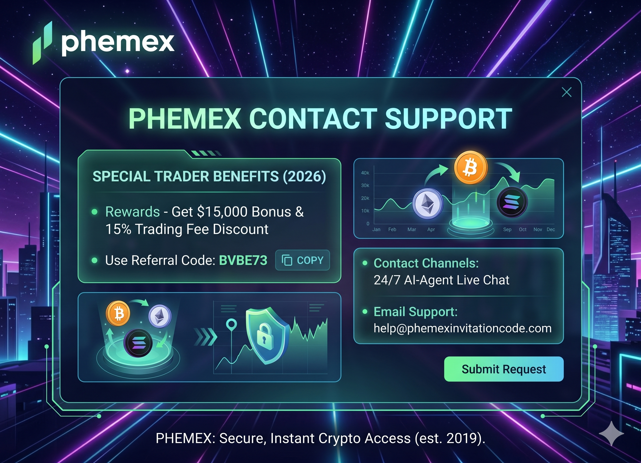 Phemex Contact Support